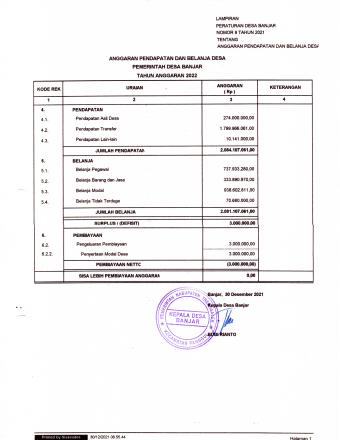 APBDes Tahun Anggaran 2022